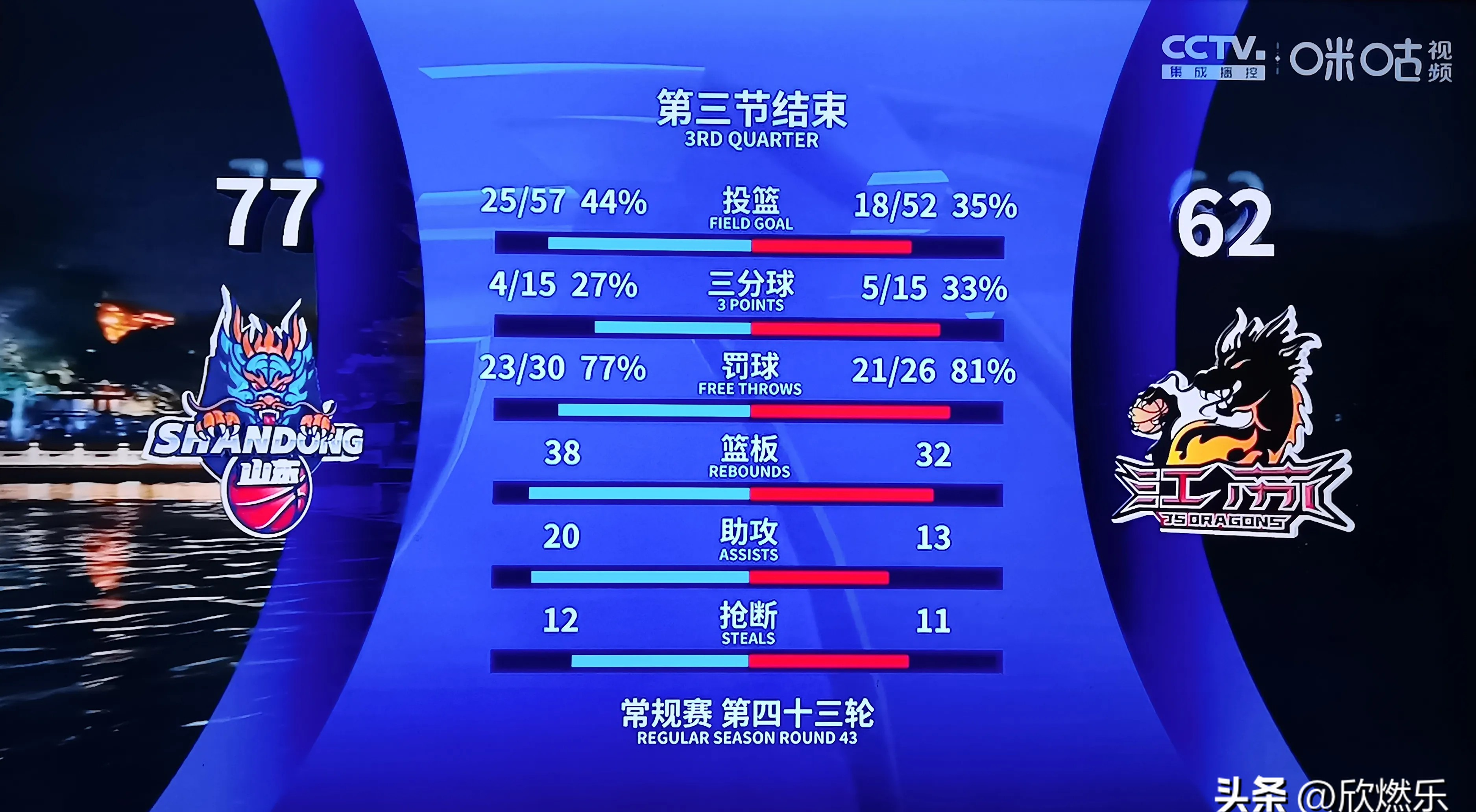 上合组织面临的挑战与机遇