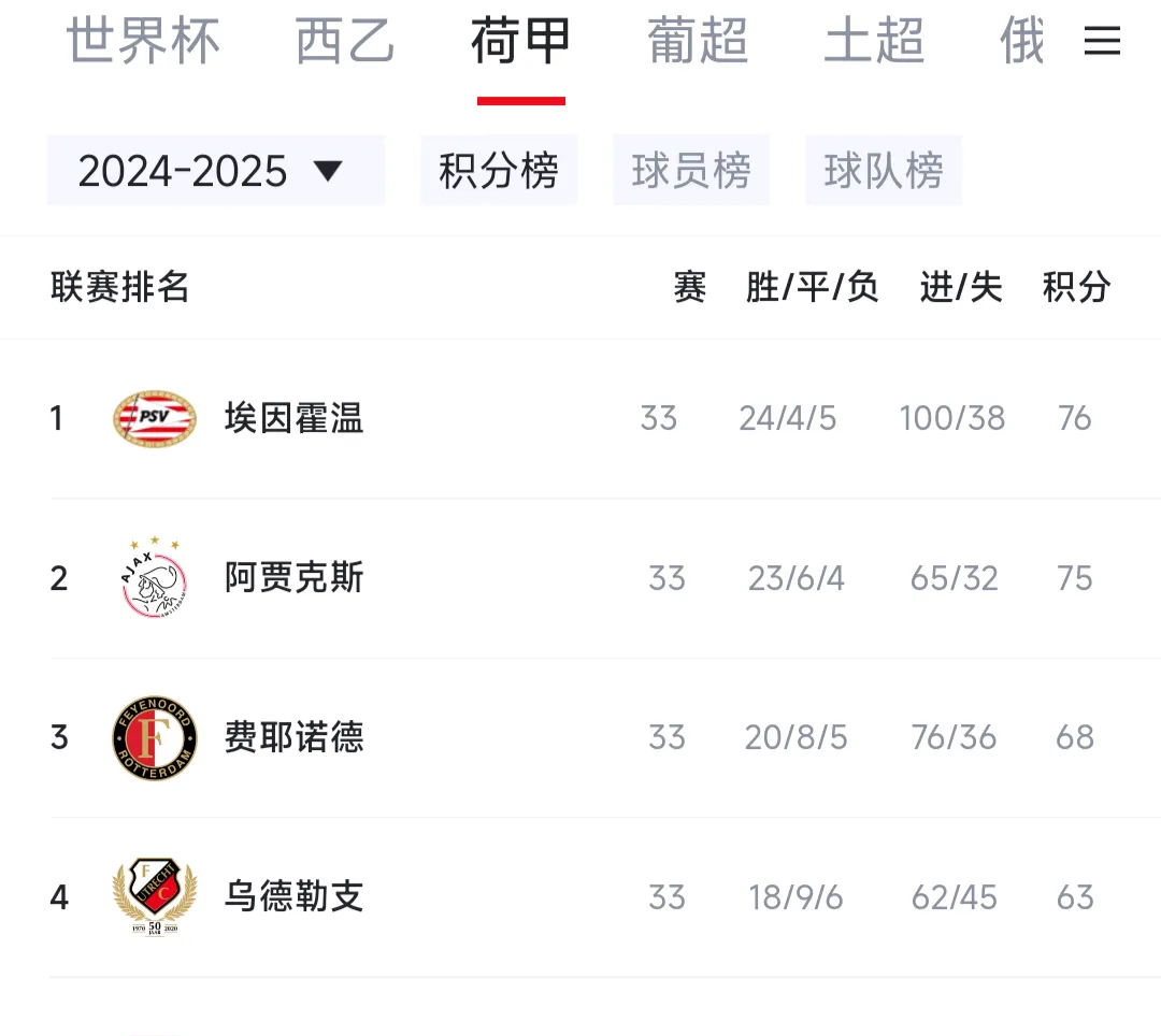 关于赛地聚焦:荷甲赛后热度飙升;毕尔巴鄂竞技门线救险;质疑声仍在;阵容厚度经受考验的信息 关于赛地聚焦:荷甲赛后热度飙升;毕尔巴鄂竞技门线救险;质疑声仍在;阵容厚度经受考验的信息