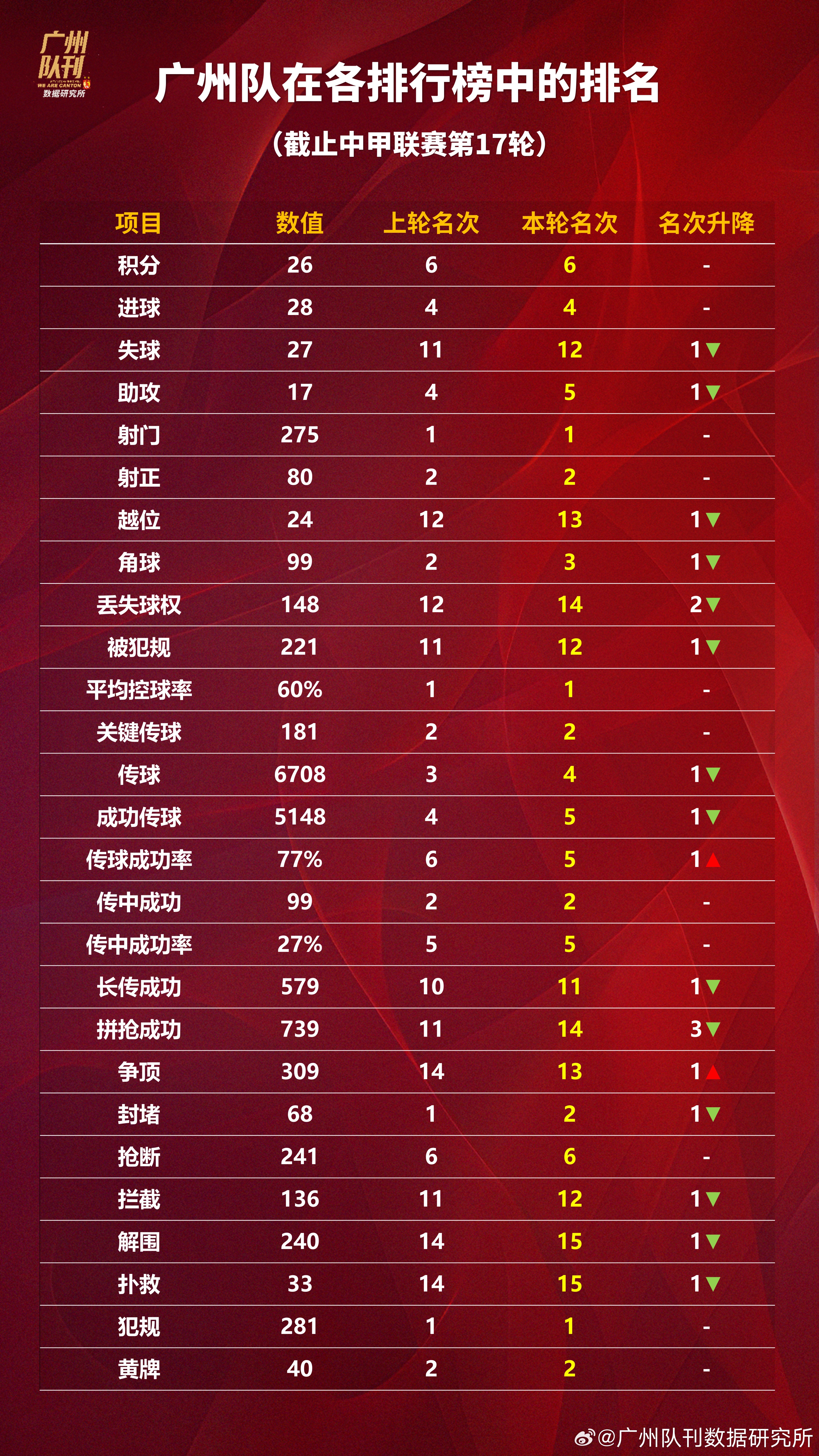 今夜广州队内部沟通——德甲节点到来，态度坚定，控场能力受关注(广州砍树事件问责名单)